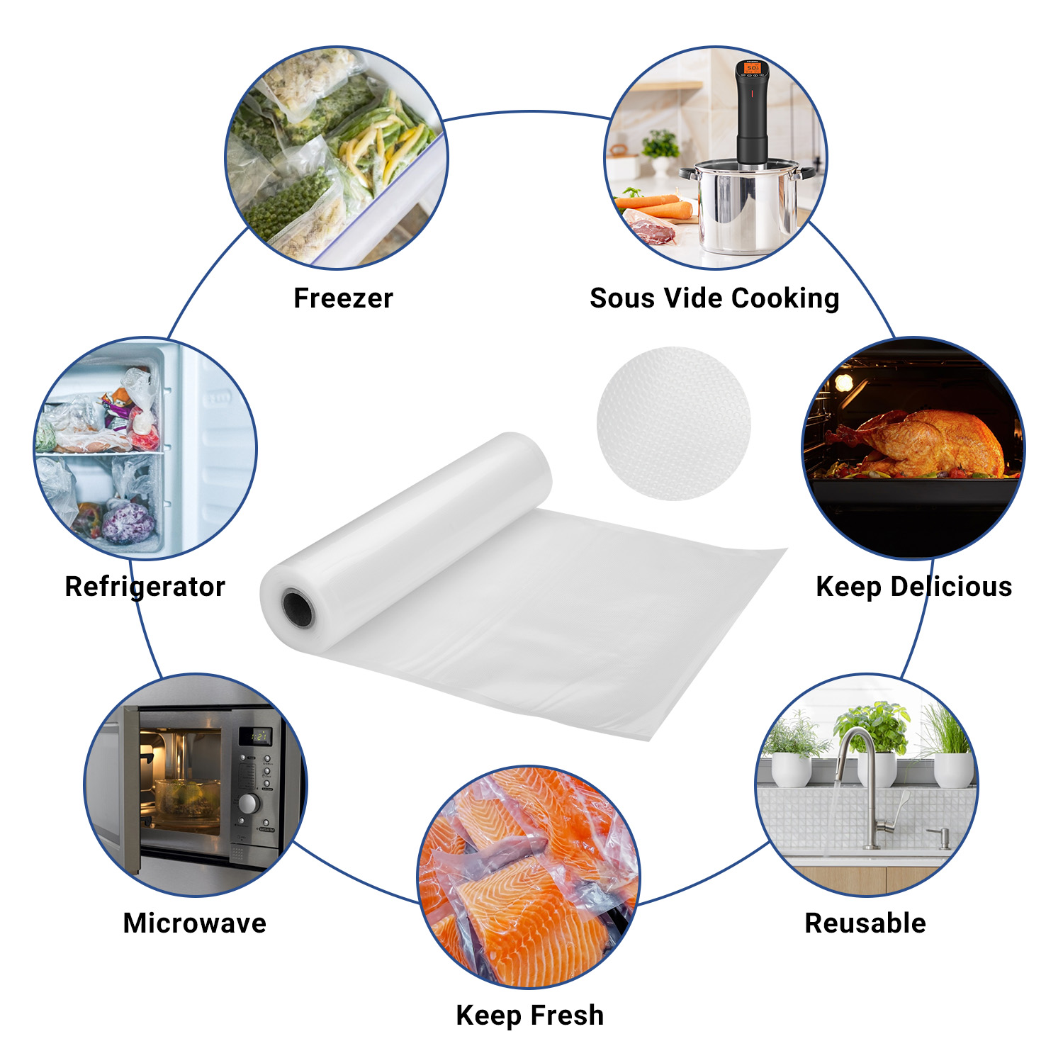 INKBIRD Vacuum Sealer Bags for - đánh giá và giá Meal Prep Fit