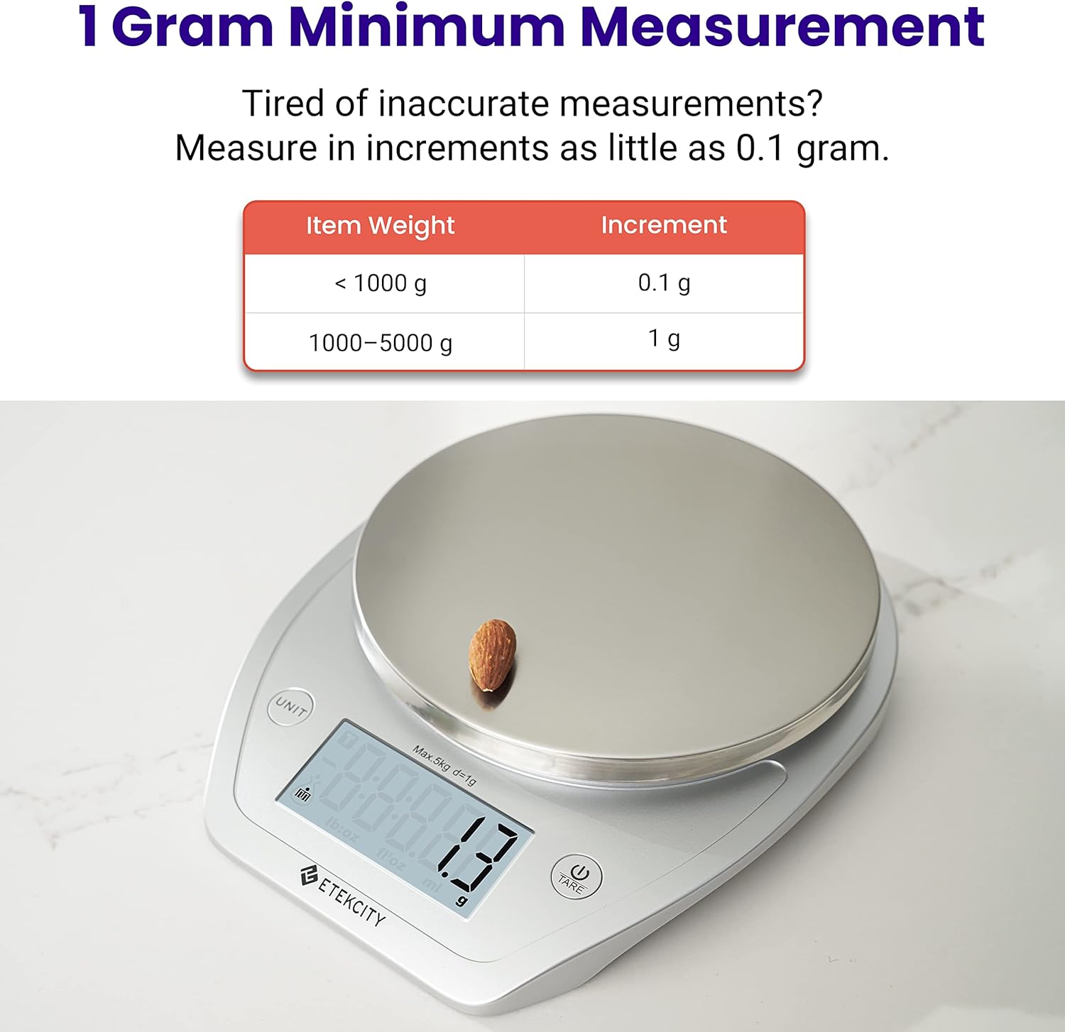 0.1g Food Kitchen Scale, Bowl, - đánh giá và giá Meal Prep For Weight Loss
